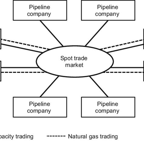 Spot Trading, Market Correlation, Layer 1 Solutions
