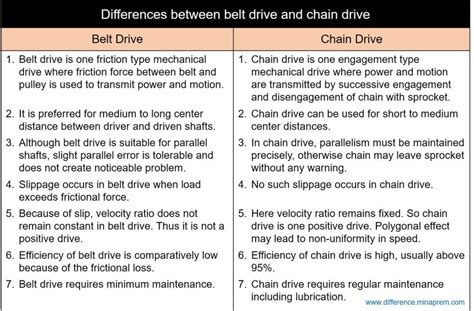 Ethereum: What is the difference between on-chain scaling and off-chain scaling?
