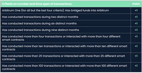 Market order, Spot Trading, Arbitrum (ARB)
